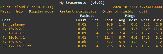 Gambar 3. Hasil Traceroute (MTR) PC1 ke PC2 Gambar 3. Hasil Traceroute (MTR) PC1 ke PC2
