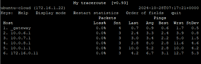 Gambar 5. Hasil Traceroute (MTR) PC2 ke PC1 Gambar 5. Hasil Traceroute (MTR) PC2 ke PC1