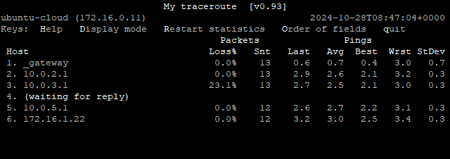 Gambar 6. Packet Loss dan RTO Sebelum Mencapai Tujuan Gambar 6. Packet Loss dan RTO Sebelum Mencapai Tujuan