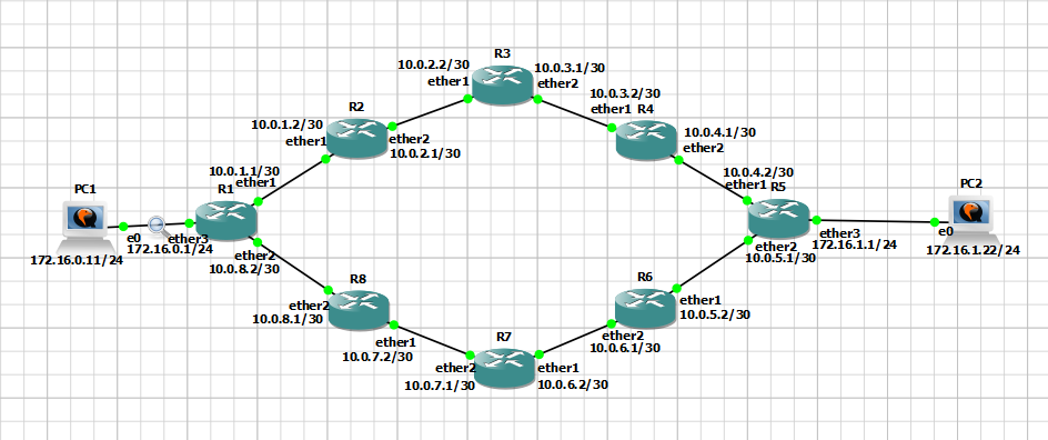Gambar 2. Topologi Gambar 2. Topologi