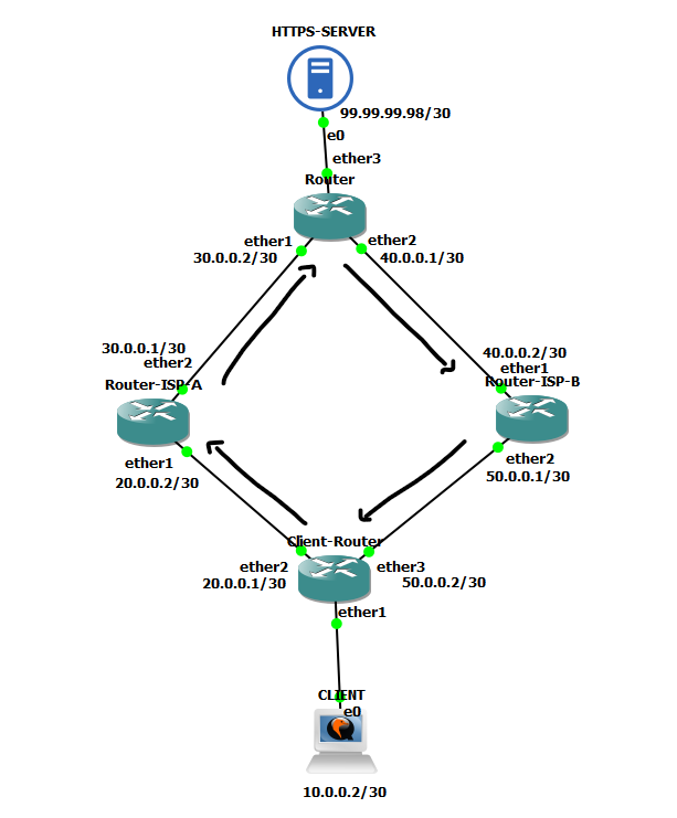 Gambar 1. Topologi Gambar 1. Topologi